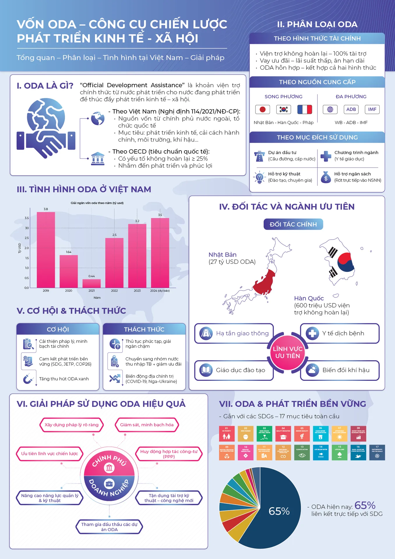 Print — Infographic