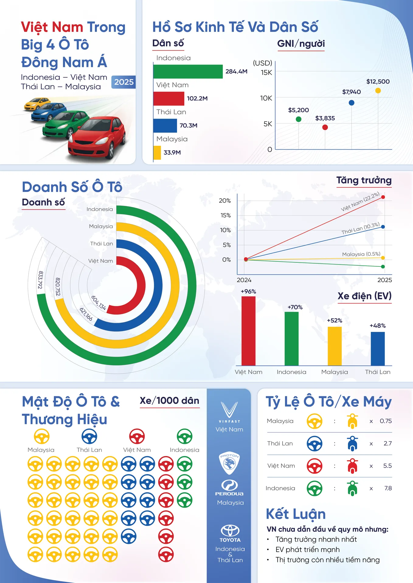 Print — Infographic