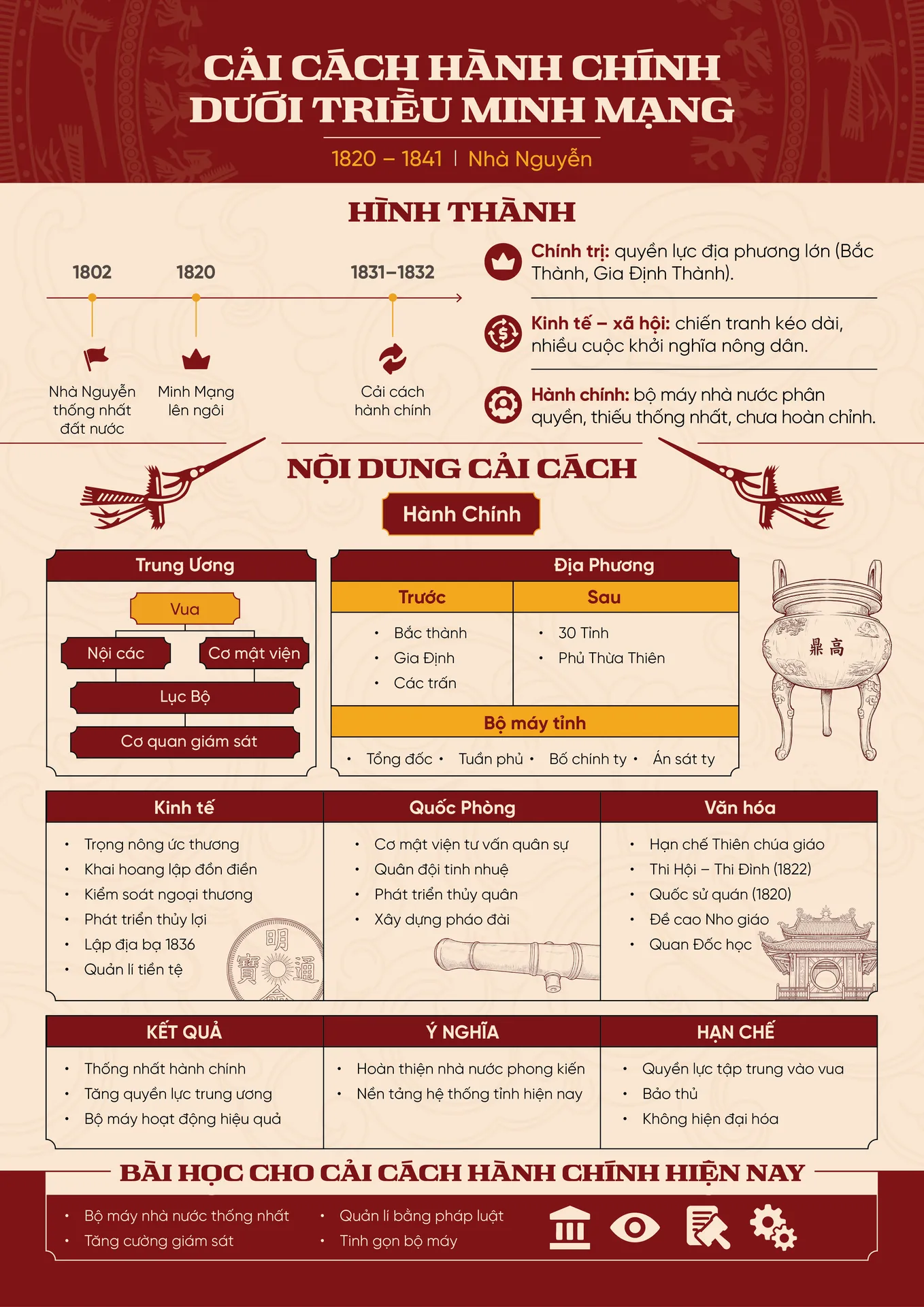 Print — Infographic