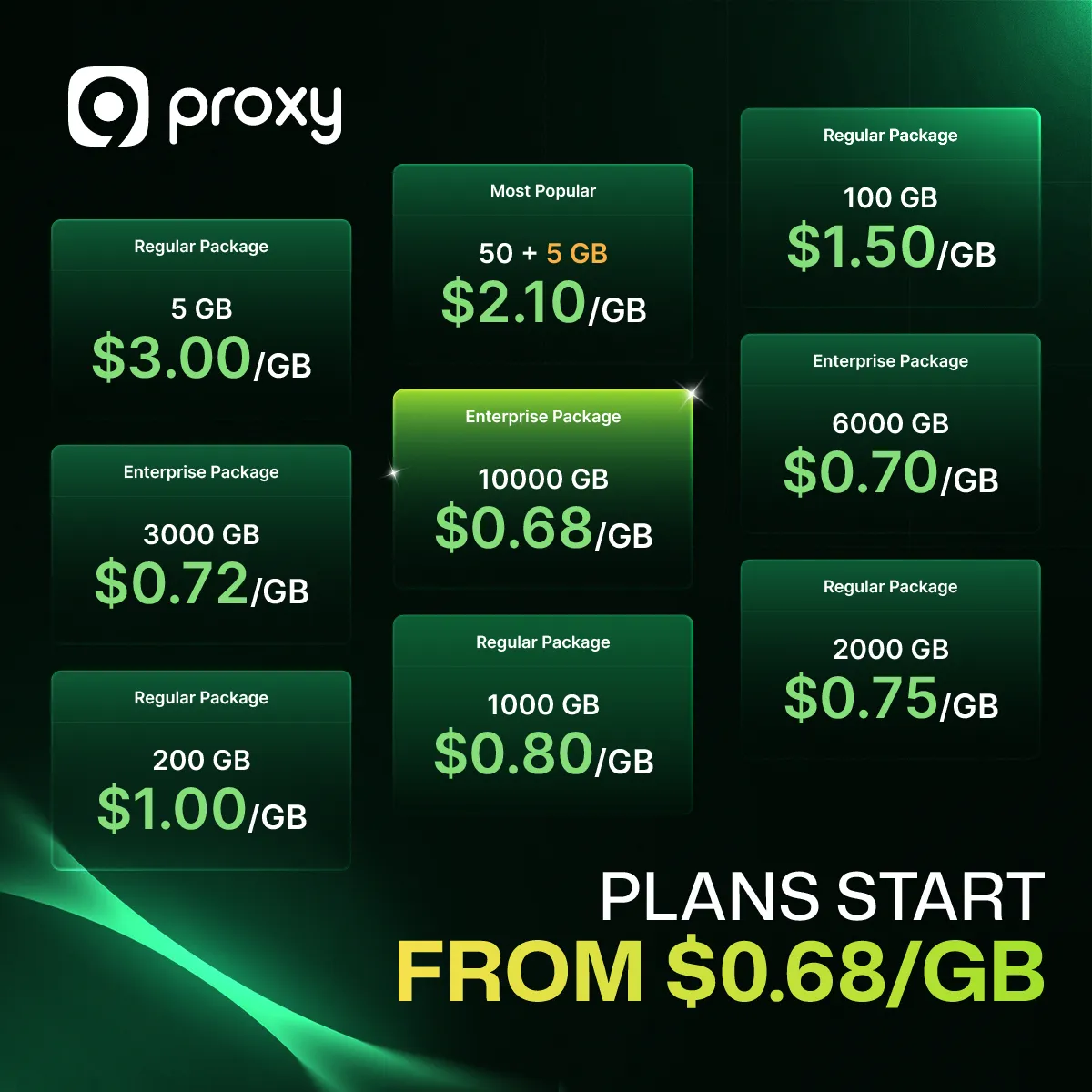 Social — 9Proxy Event